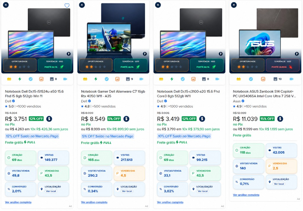 Overlays do M3 Max na grade de busca do Mercado Livre com oportunidade, tendência e métricas