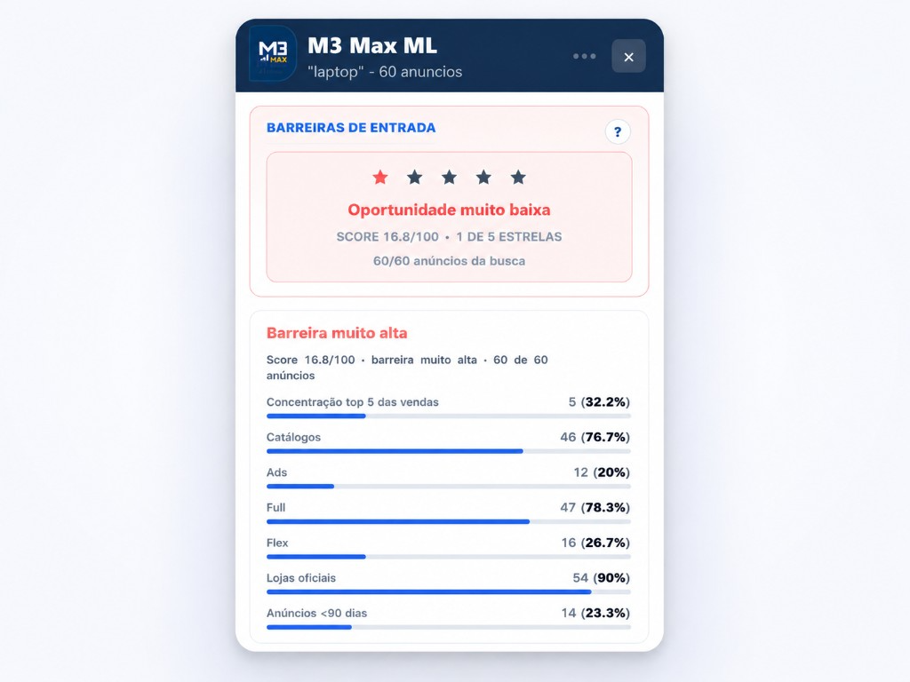 Painel M3 Max com barreiras de entrada e score da busca