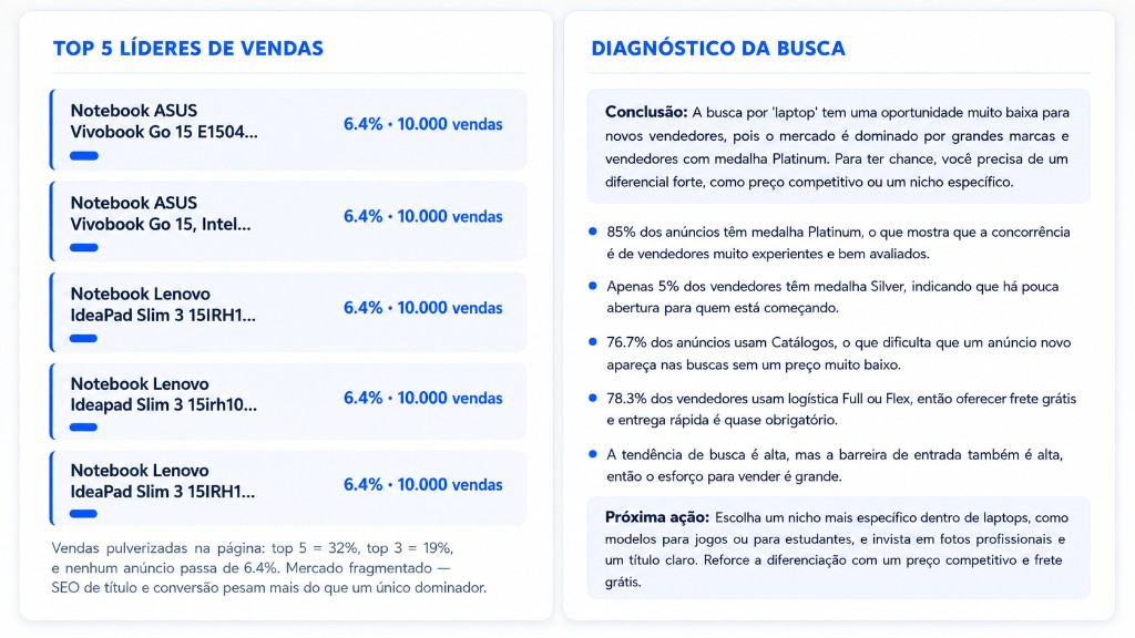 Top 5 líderes de vendas e diagnóstico da busca com IA